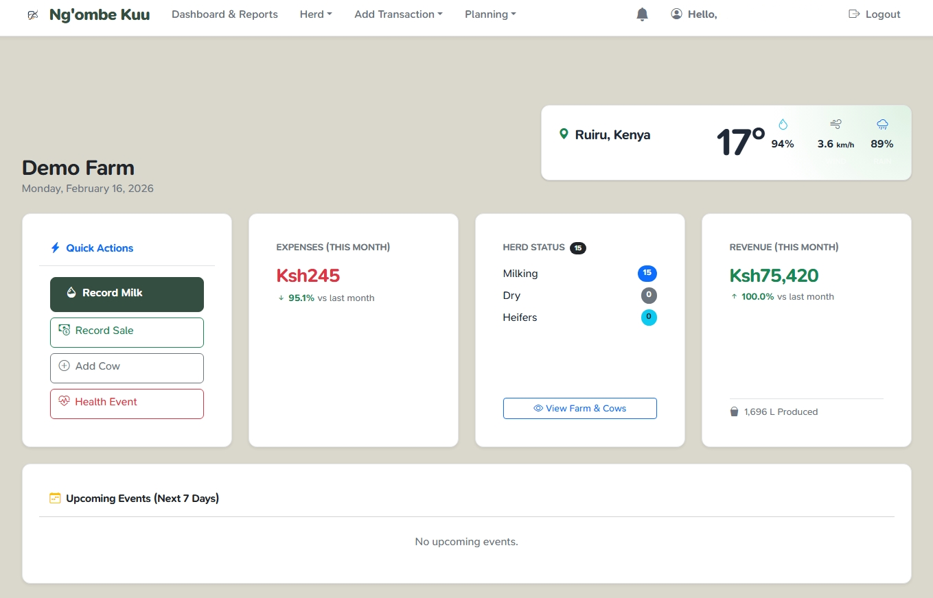 Ng'ombe Kuu Dashboard Preview